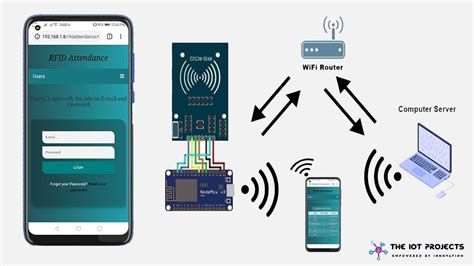 biometric/rfid attendance management system|rfid based attendance system using nodemcu.